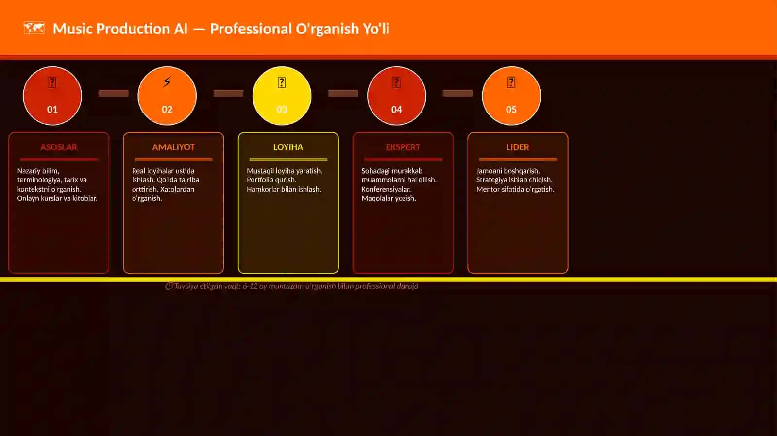 Music Production AI 4
