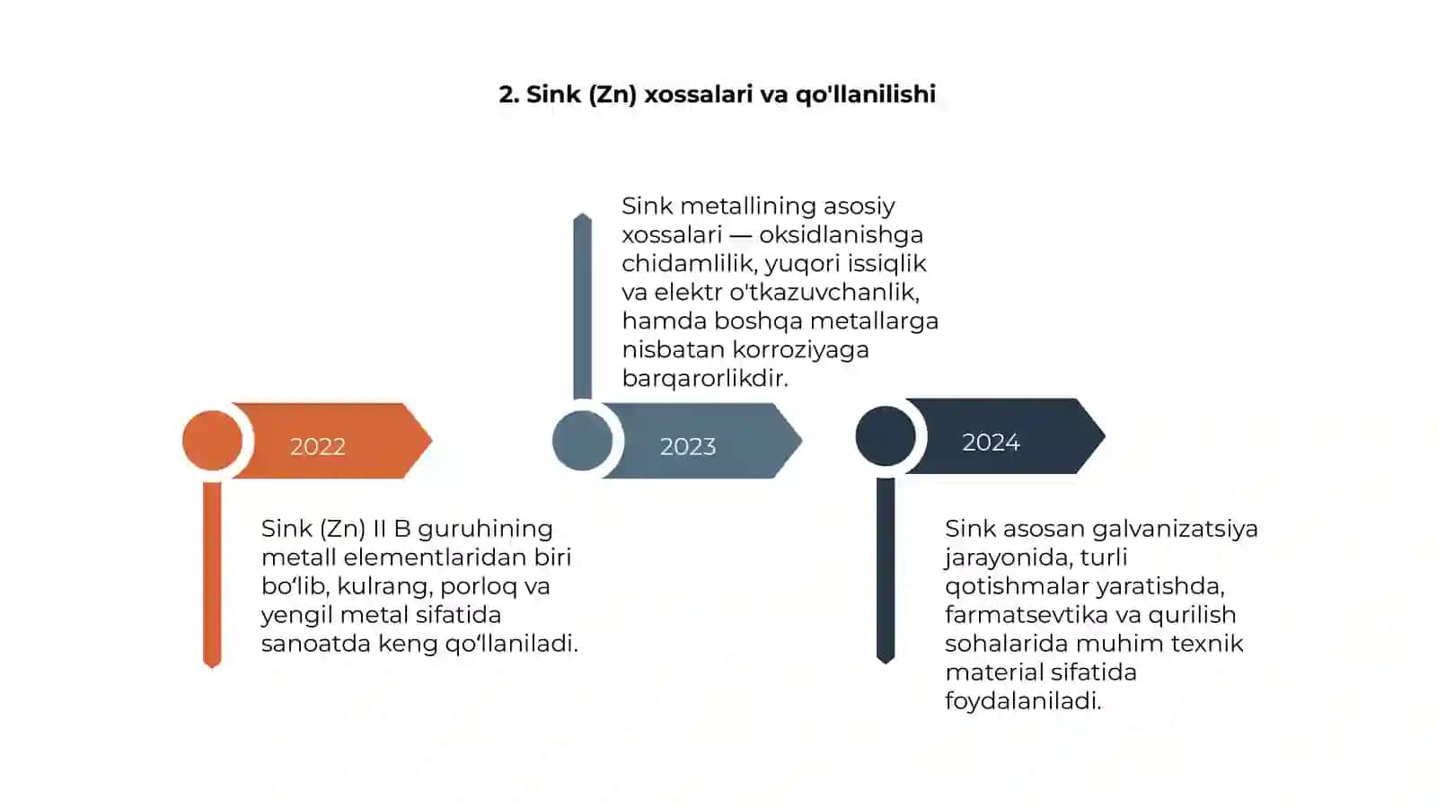 II B guruh elementlari (Zn, Cd, Hg misolida) 4