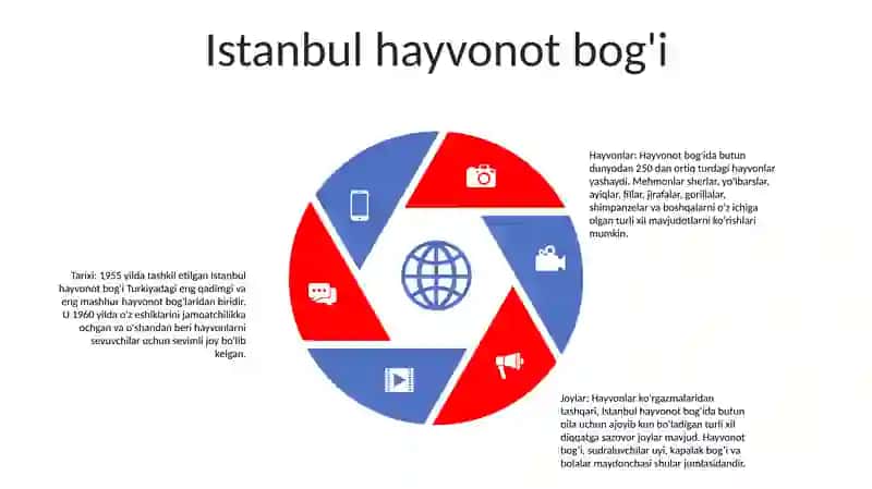 Turkiya Hayvonot BogʻI 4