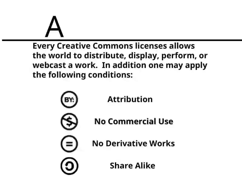 Creative Commons Licenses 4