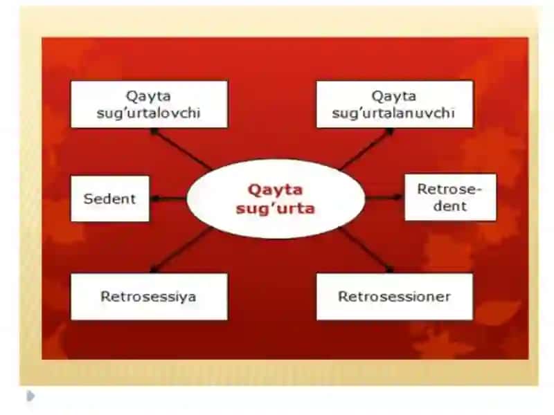 QAYTASUG‘URTAQILISH ASOSLARI 4