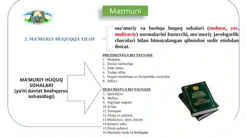 MA’MURIY HUQUQBuzarlik 4