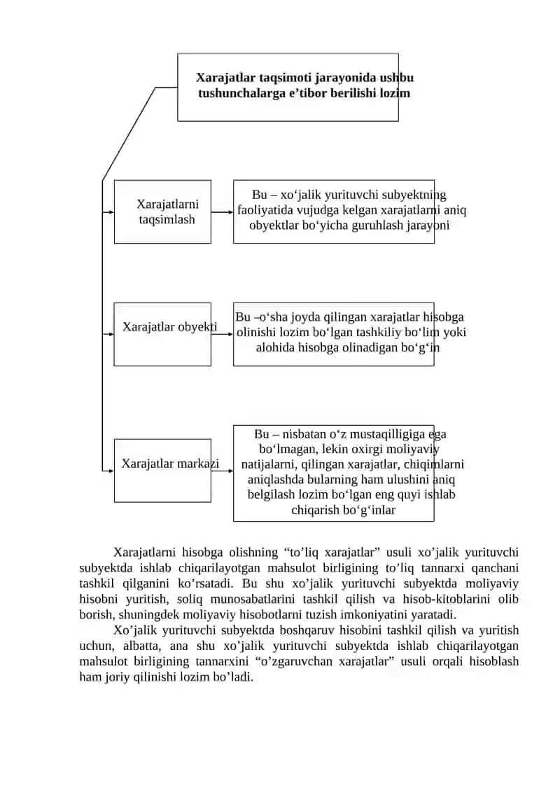 Xarajatlar hisobi va tan narxi kalkulyatsiyasi 4