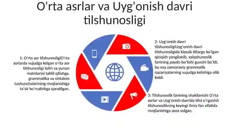 Tilshunoslik Fanining Shakllanish Tarixi 4