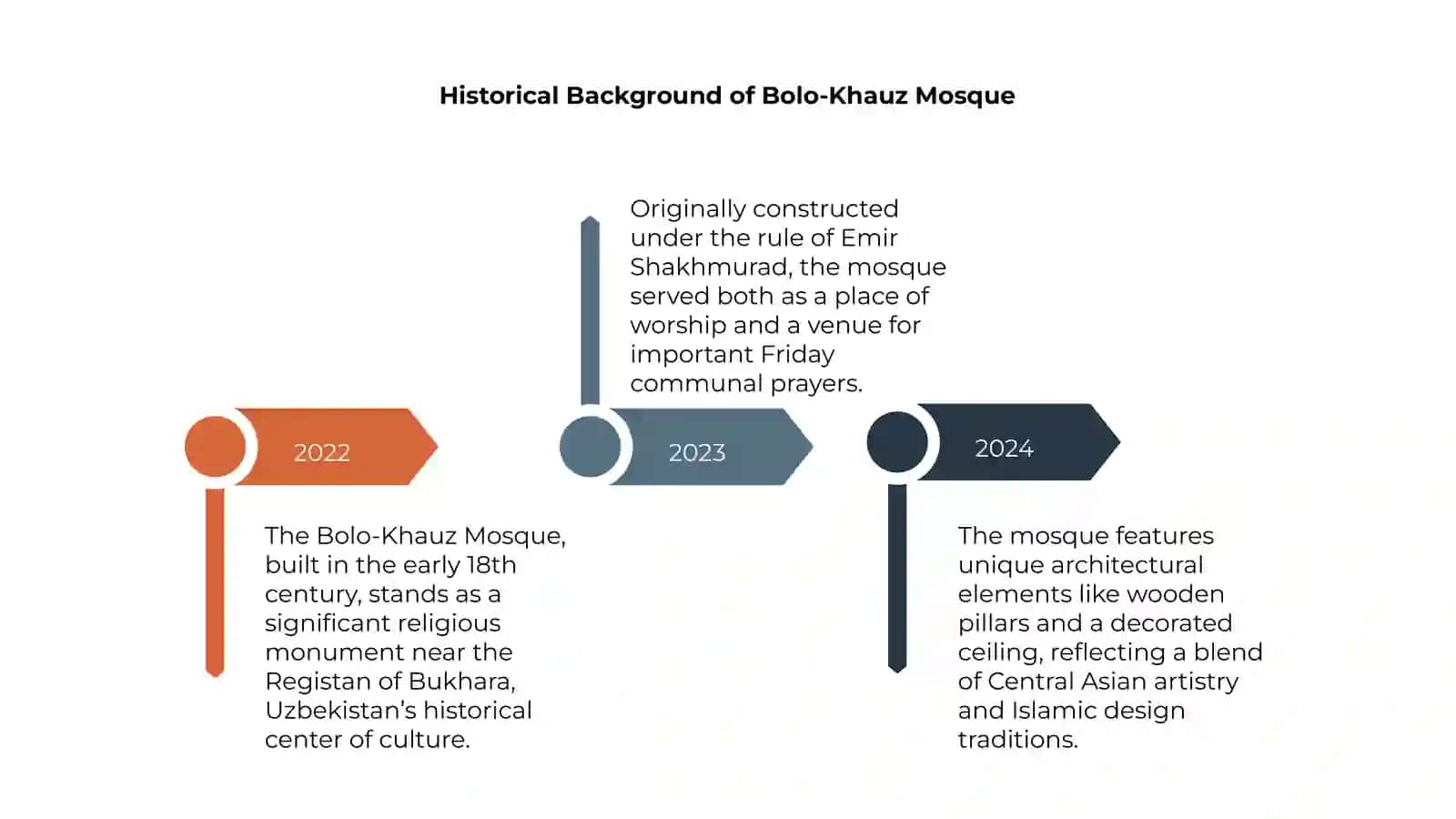 Bolo-khauz Mosque 4