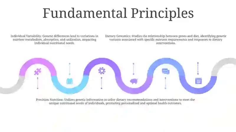 Nutritional Genetics 4