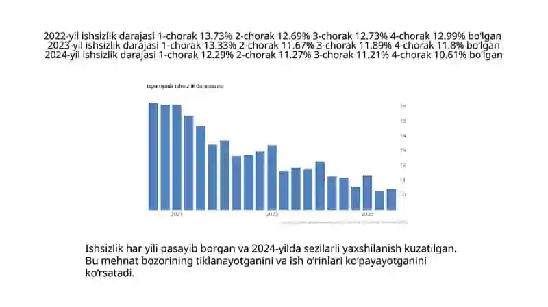 Ispaniya iqtisodiyoti 4