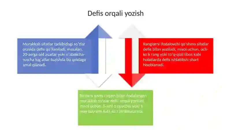 Oʻzbek tilida soʻzlarni qoʻshib va ajratib yozish 4