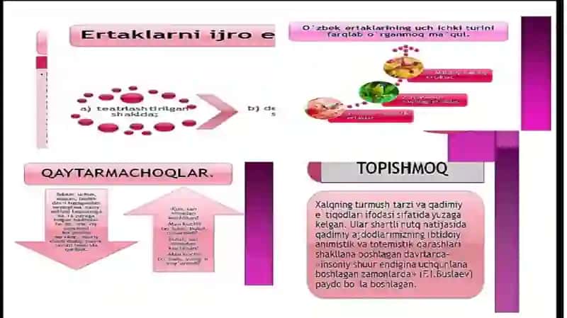 Bolalar adabiyoti 4