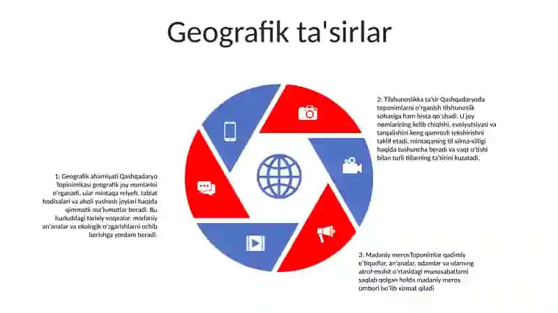 Qashqadaryo Topinimikasi 4