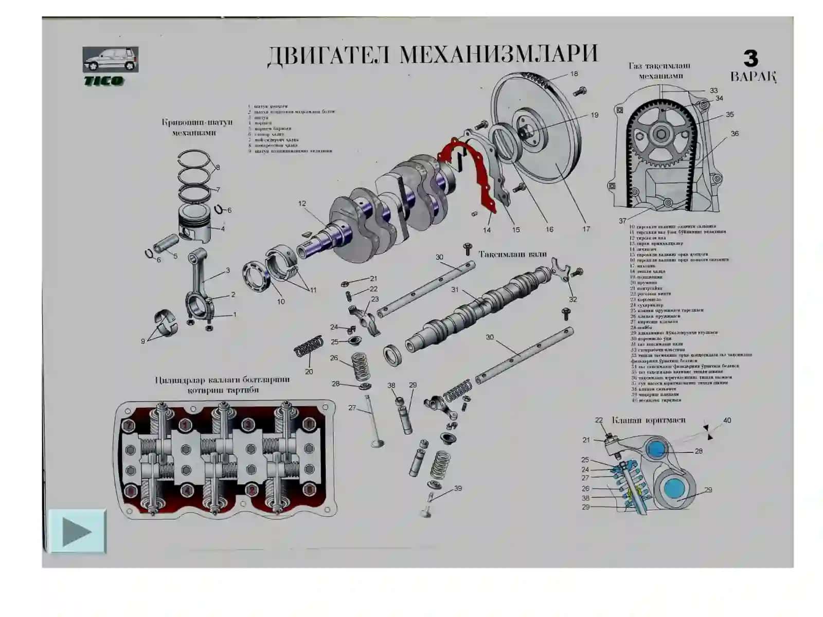 Avtomobil dvigateliga texnik xizmat ko’rsatish va ta’mirlash ishlari texnologiyasi 4