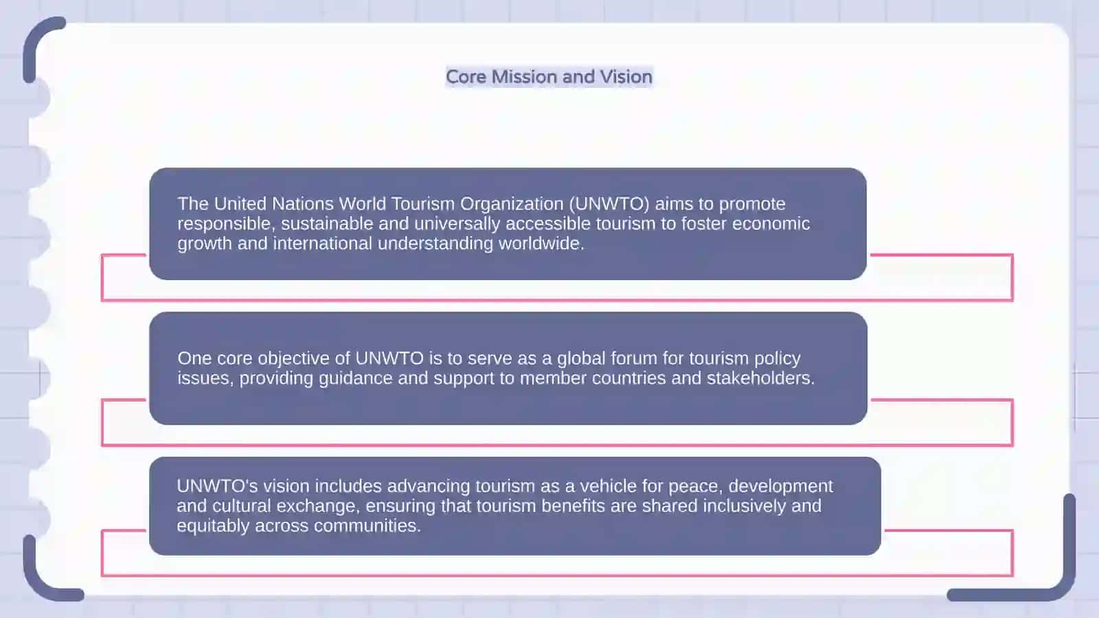 Aims and objectives of the UNWTO 4