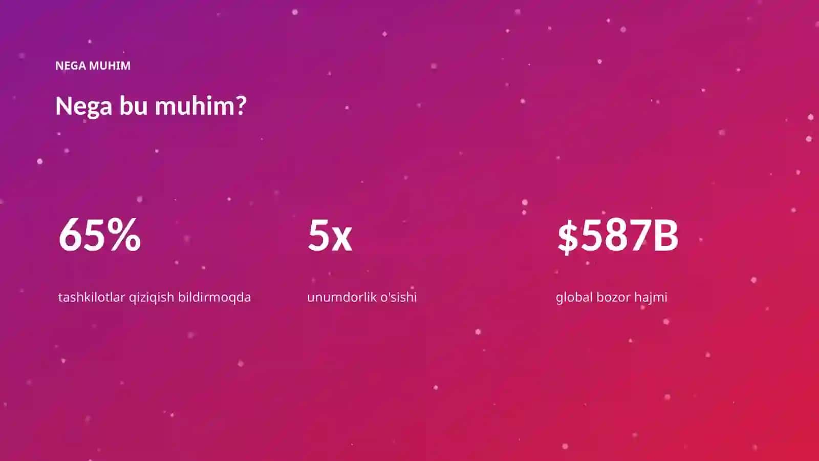 AI INSIGHTS • PREMIUM TAQDIMOT 4
