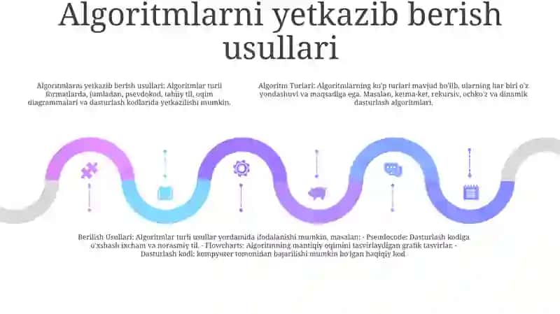 Algoritm Turlari, Xossalari, Berilish Usullari 4