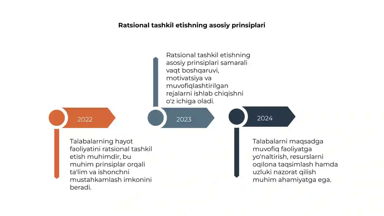 Talabalarning hayot faoliyatini ratsional tashkil etish 4