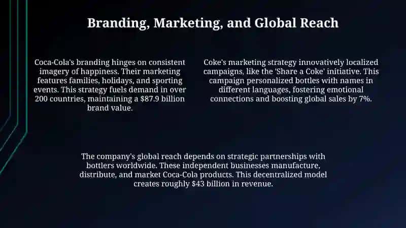 Coca Cola 4