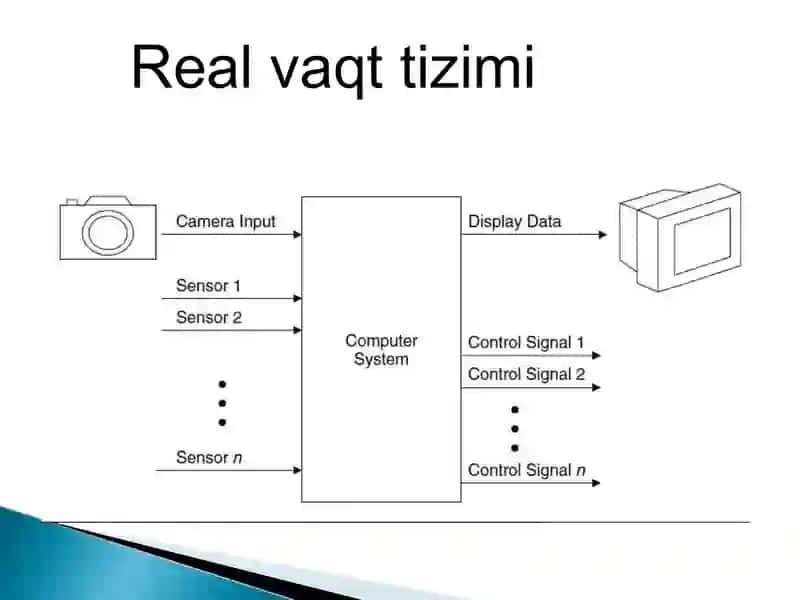 Real vaqt tizimlari 4