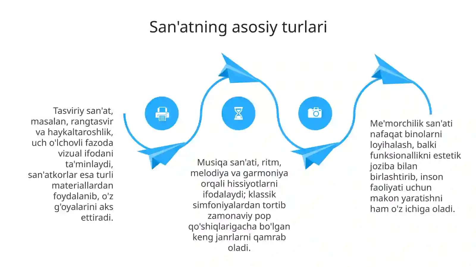 San'at tarixi va asosiy turlar 4