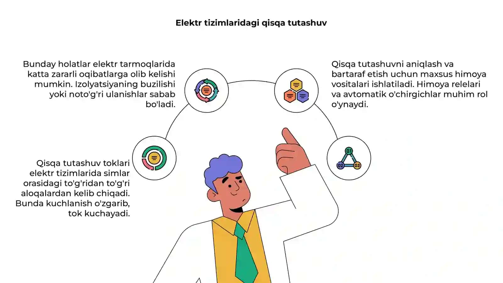 Qisqa tutashuv toklari 4