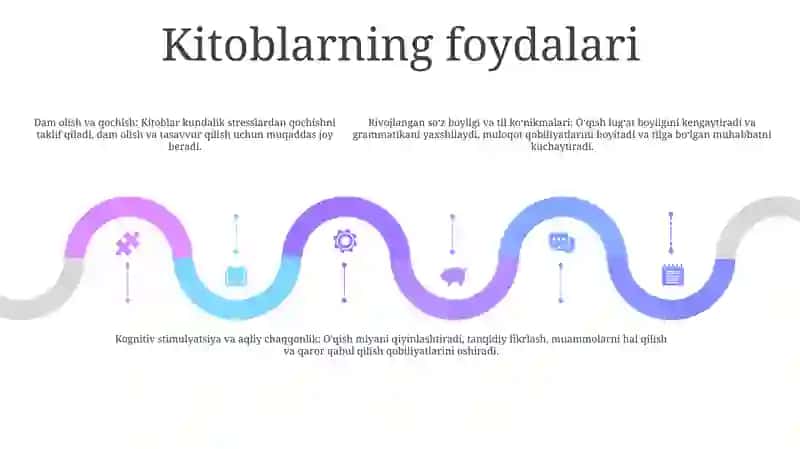 Kitob Mening Do'stim 4