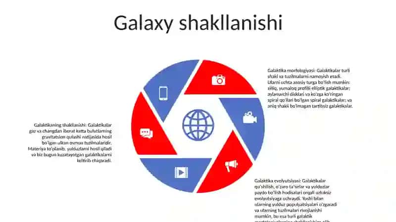 Galaktikalar 4