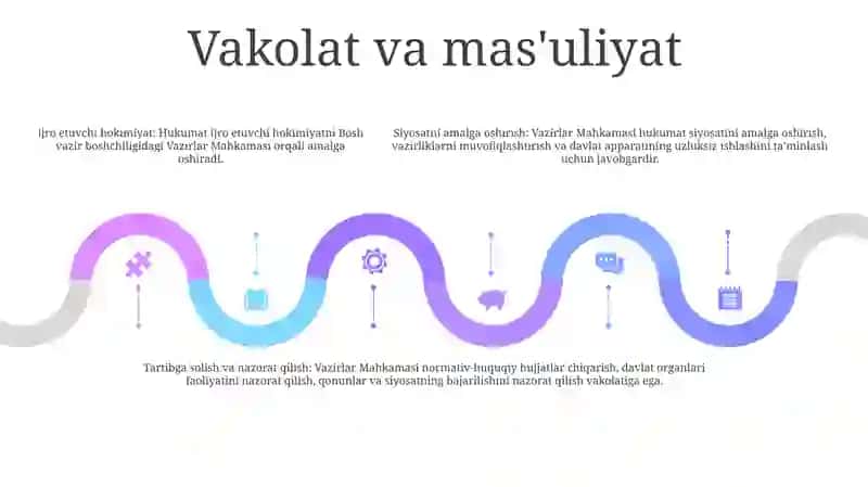 Vazirlar Mahkamasi Tarixi 4