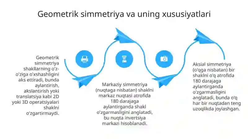Simmetrya 4