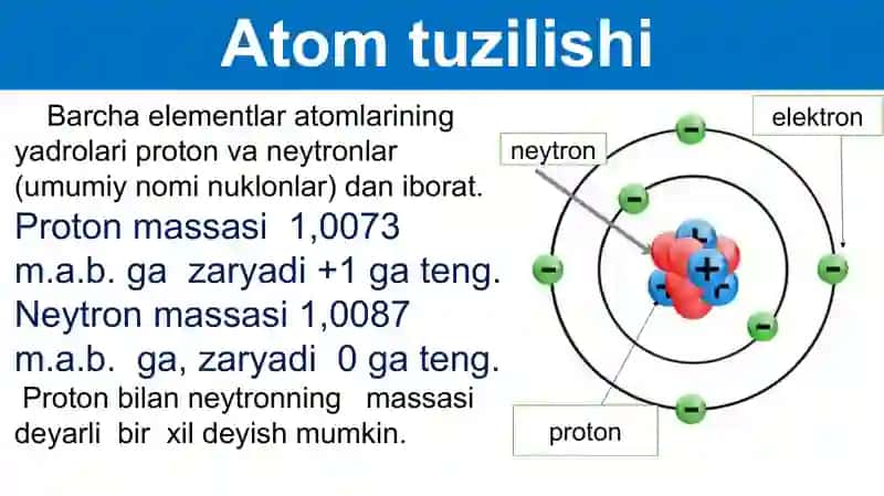 Atom tarkibi. Izotop, izobar haqida tushuncha 4