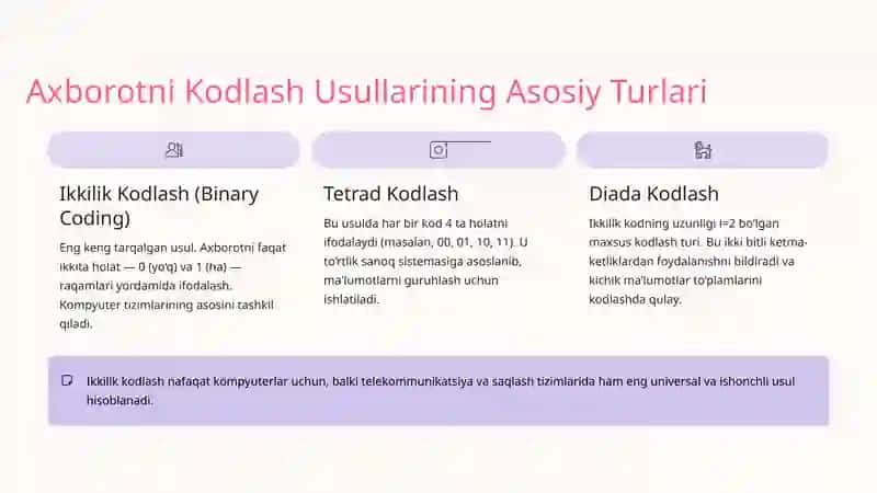 Axborotlarni Kodlash Usullari 4