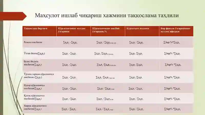 Таққослаш усули 4