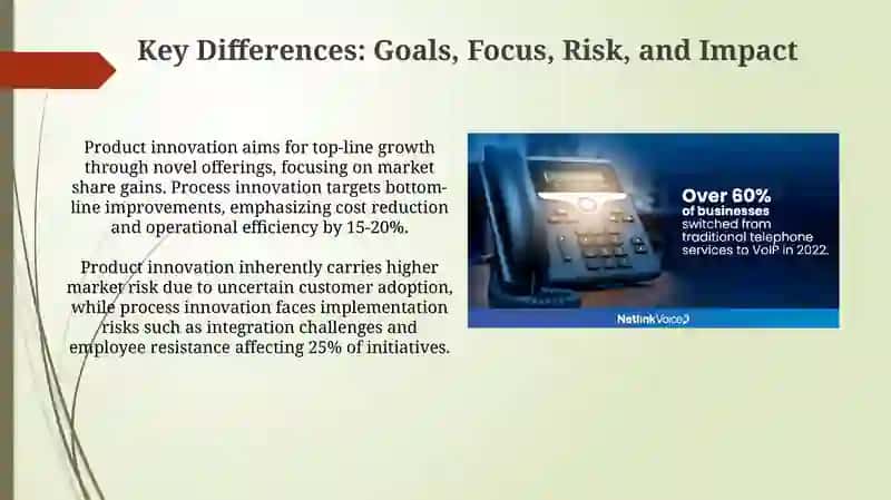 Product vs. Process Innovation: Defining the Difference 4