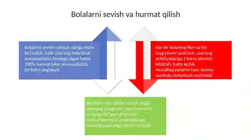 Pedagogik mahorat 4