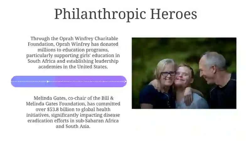 Famous People in the World 4