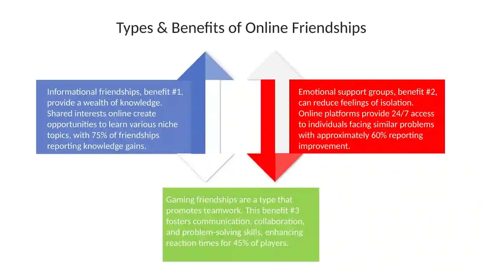 Online friends 4