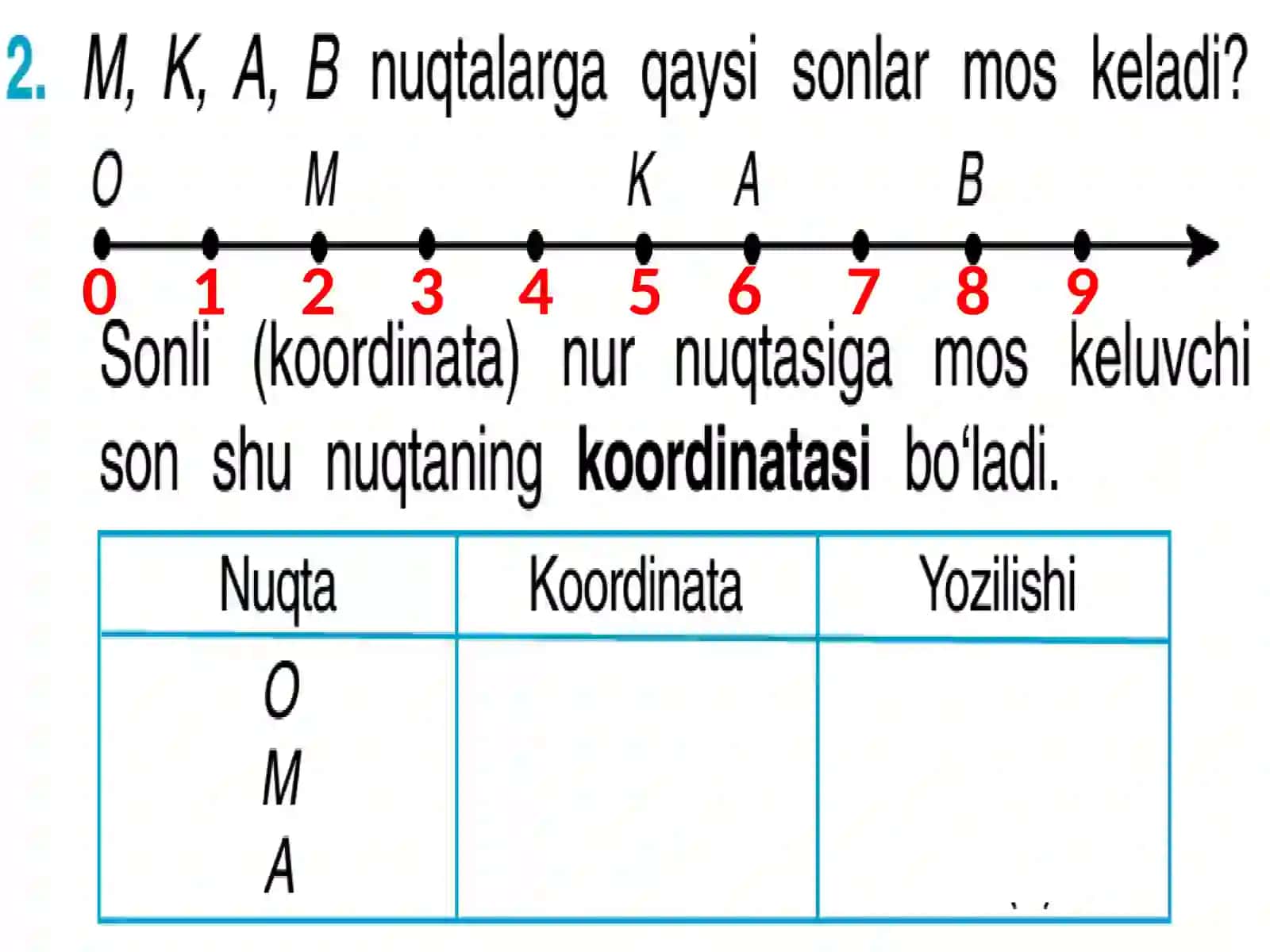 Nuqta koordinatasi va koordinata burchagi 4