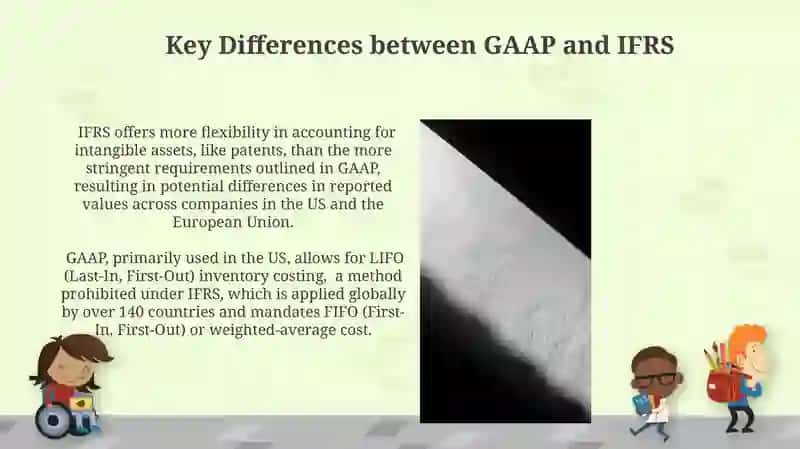GAAB and IASB 4