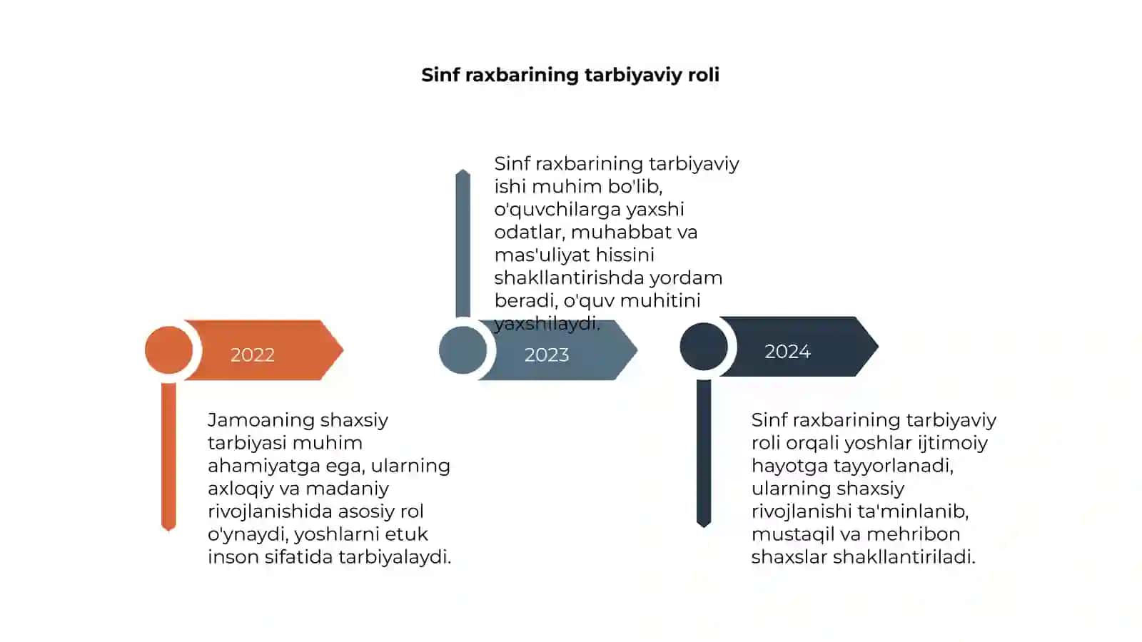 Jamoaning shaxsiy tarbiyasiga ta'siri 4