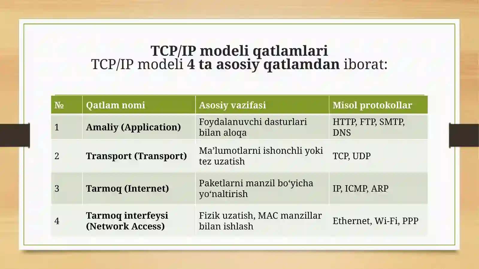 TCP/IP protokollari asosida tarmoqda o‘zaro ishlashni tashkil qilish 4