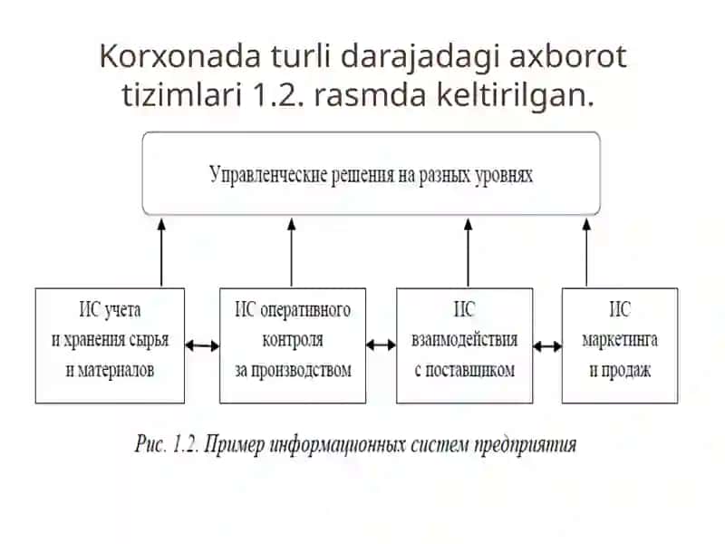 Axborot tizimlari 4