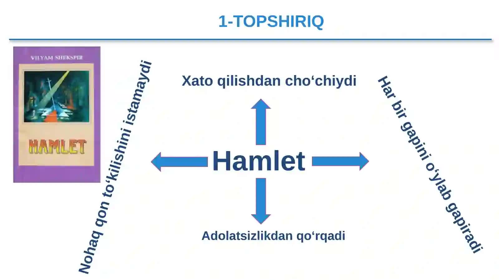 9-sinf Adabiyot Hamlet Dars Ishlanma 4