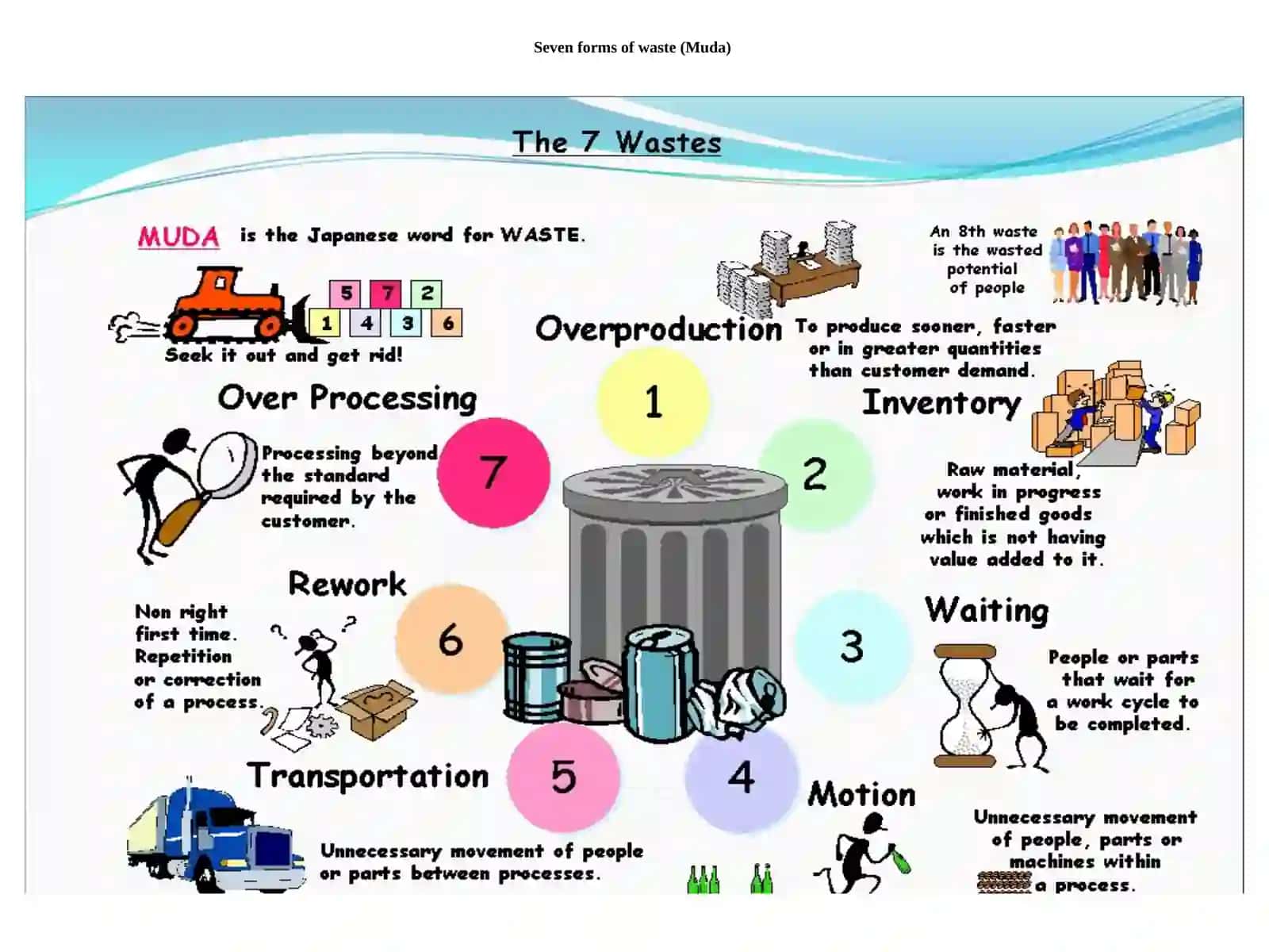 Lean Thinking and Lean System 2 4