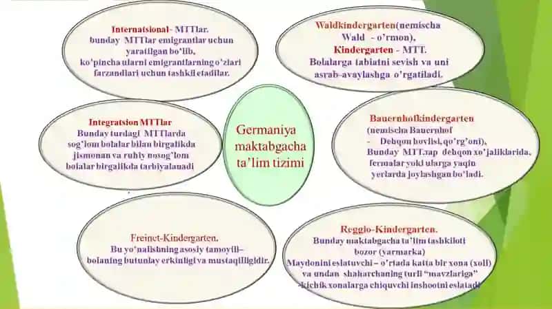 O'zbekiston va Germaniya ta'lim tizimlari 4