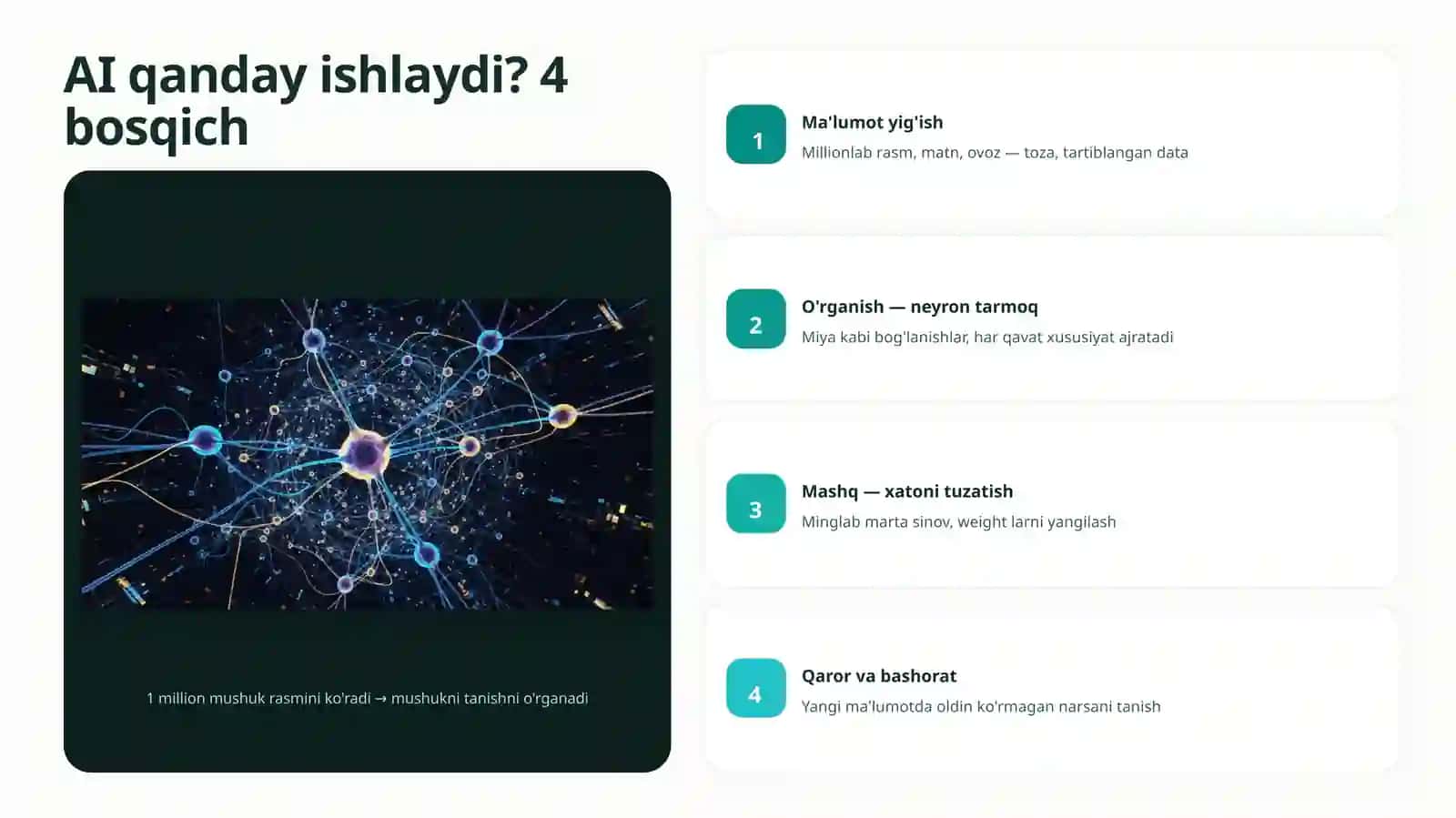 SUN'IY INTELLEKT AI-Nima (Prezentatsiya) 4