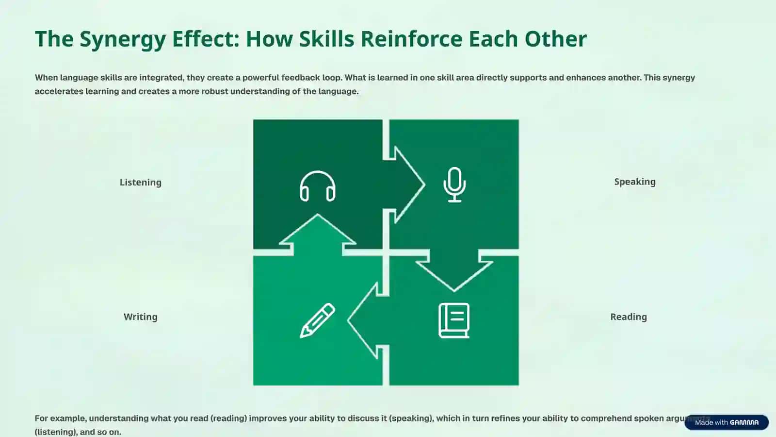 Why Integrate? Unlocking Fluency & Proficiency 4