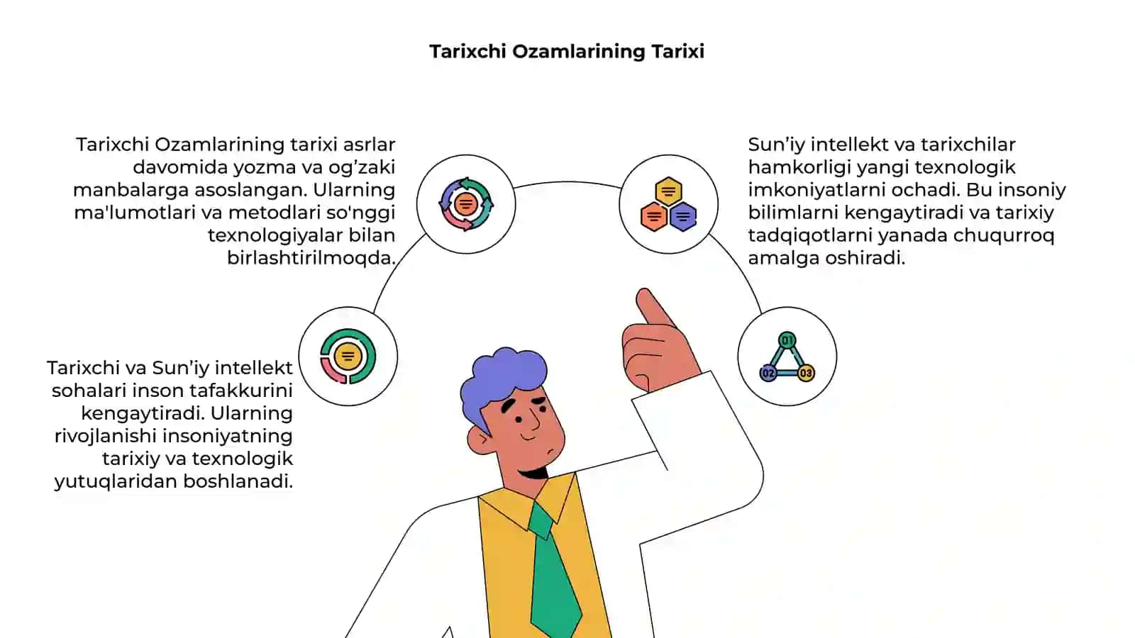 Tarixchi va Sun'iy entelekt 4