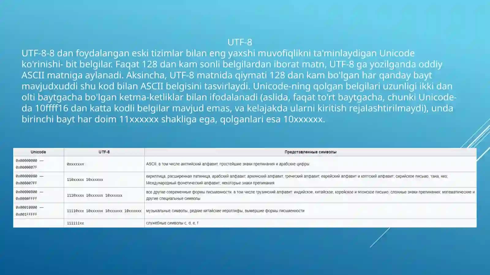 Alifbo usulida kodlash 4