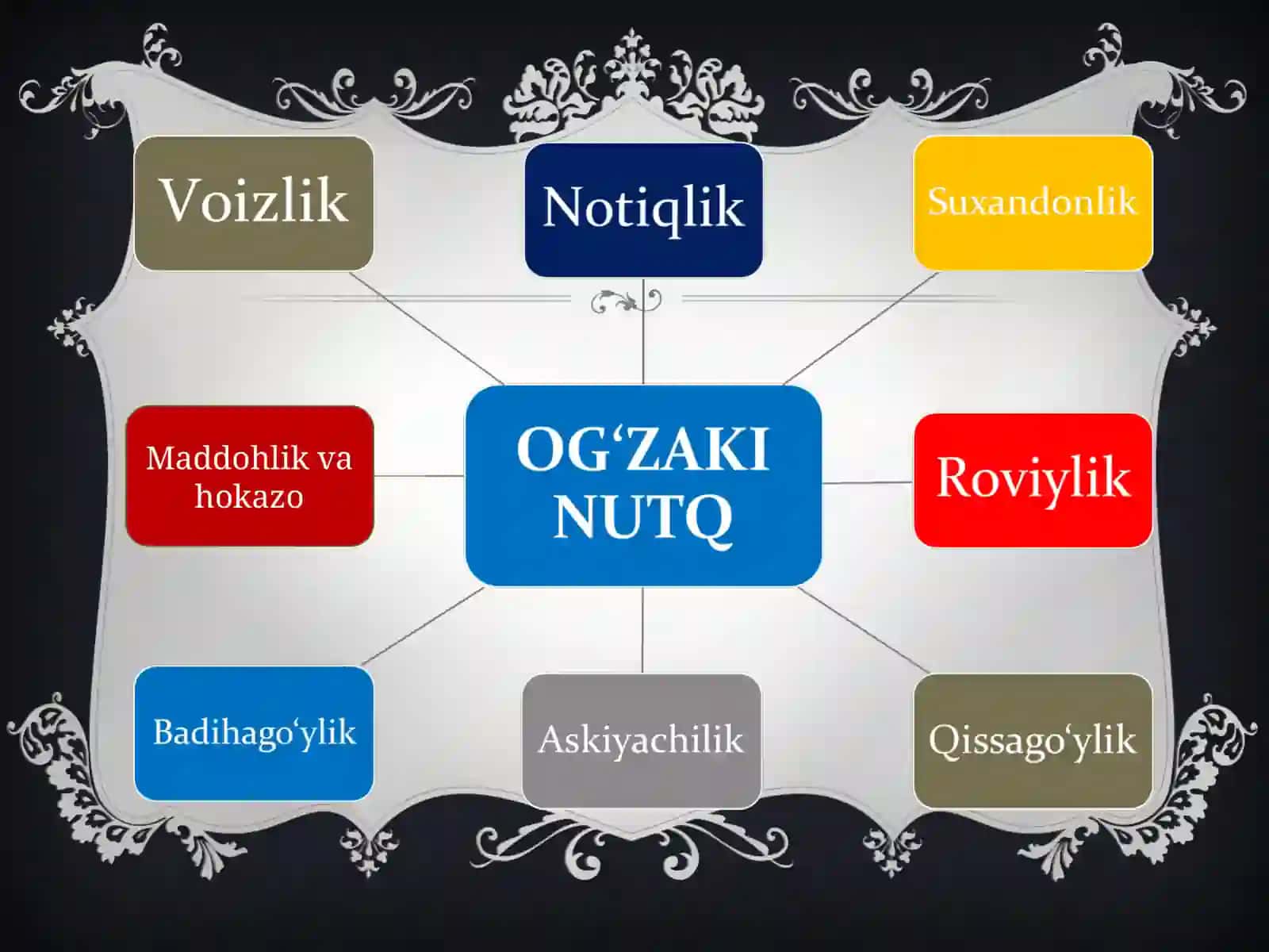 O`QITUVCHI NUTQ MADANIYATI 4