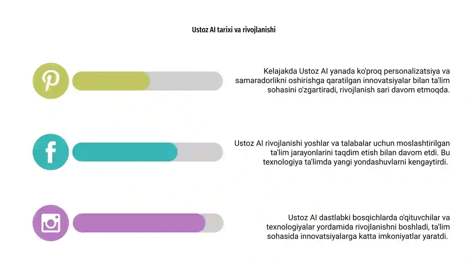 Ustoz AI 4