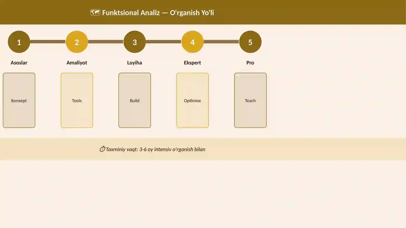 Funktsional Analiz 4