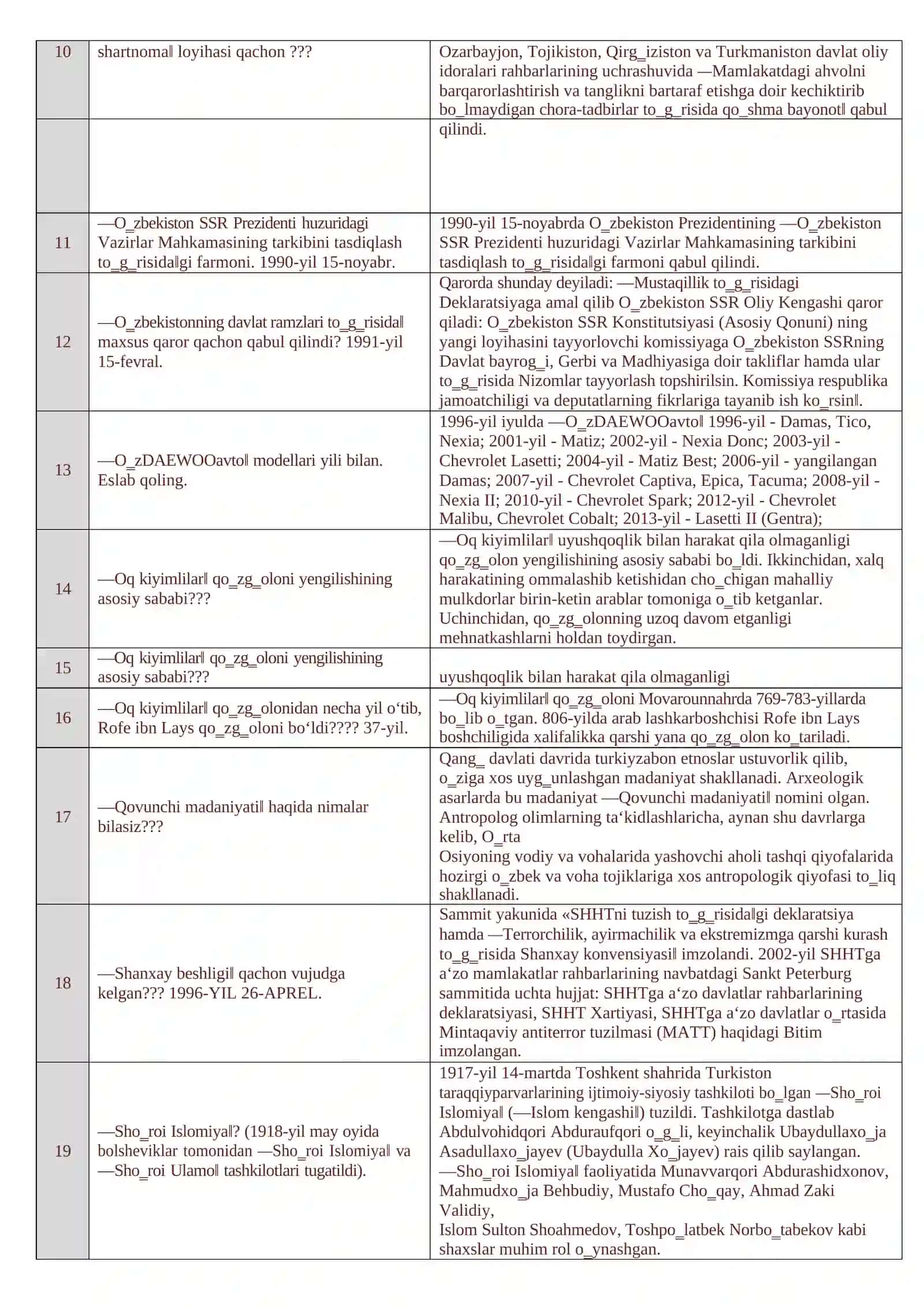 TARIX ATTESTATSIYA TESTLARI 1520 + YANGI NASHR 4